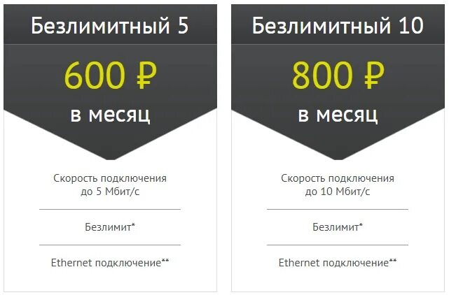 Айти телеком. Системный интегратор. Интернет айти телеком. Интернет ittelecom. Айти телеком номер телефона.