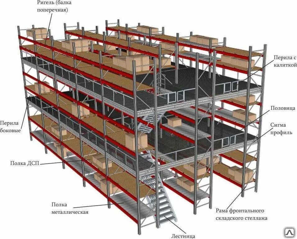 Стеллажный Мезонин. Топология склада Мезонин. Мезонин паллетный складской. Мезонины складские стеллажи. Несущие стеллажи