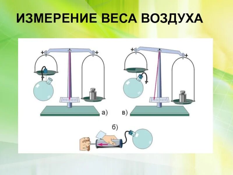 Взвешивание в воде. Измерение веса воздуха. взвешивание воздуха опыт. измерение веса воздуха опыт. опыт по взвешиванию воздуха.