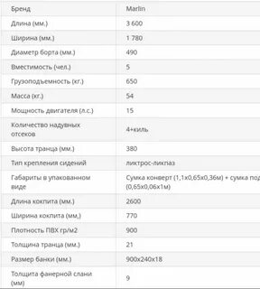 Marlin инструкция