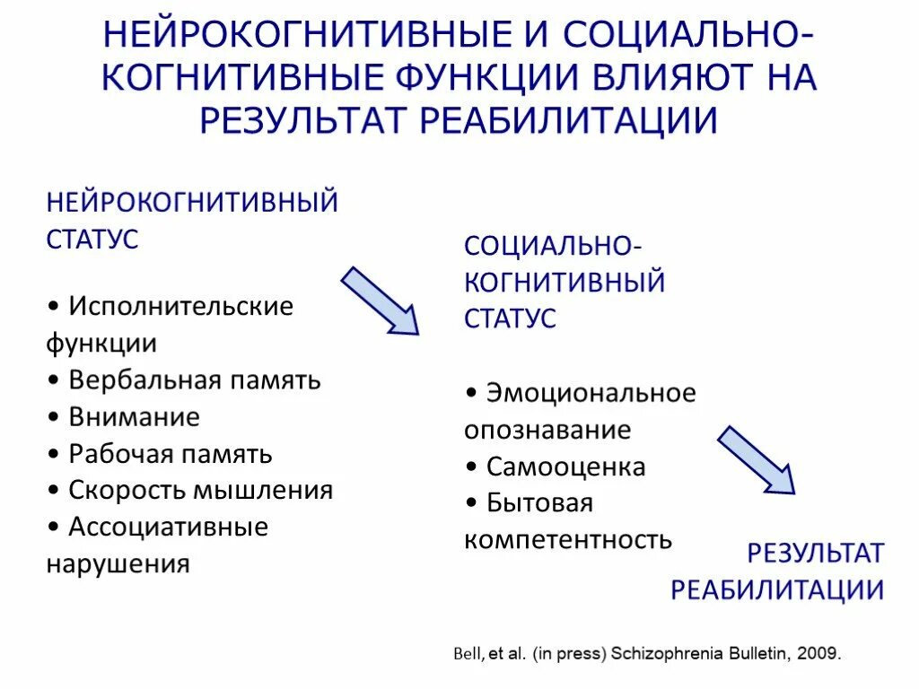 Лёгкие когнитивные нарушения у детей что это. Когнитивные функции когнитивные функции. Легкие когнитивные нарушения. Когнитивные нарушения симптомы. Типы когнитивных искажений.