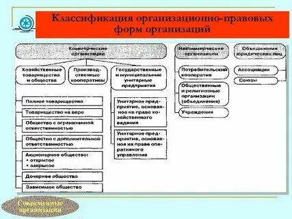 Юридический тип учреждения