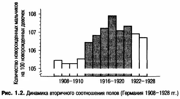 Кого рождается больше мальчиков или девочек.