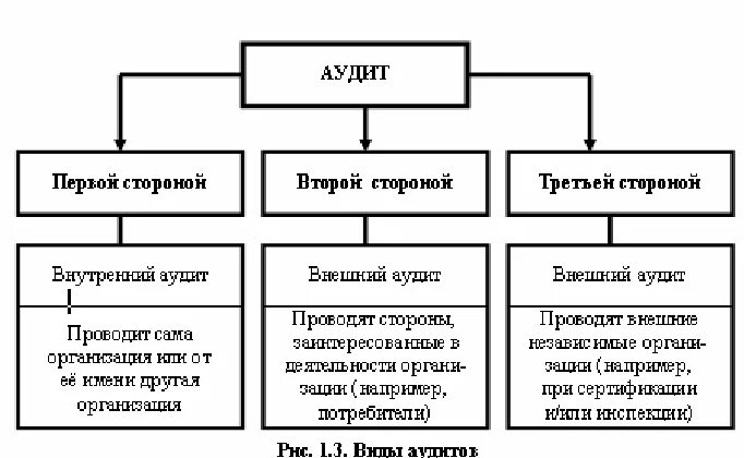 Следующие 1 внутренние и