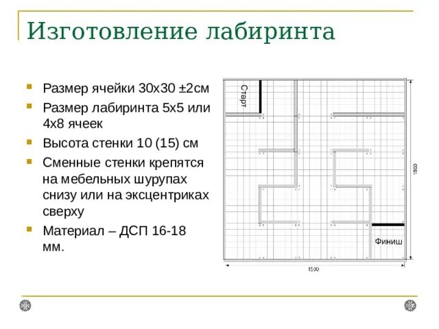 Пройти по лабиринту авторской мысли читателю. Пройти по лабиринту авторской мысли читателю