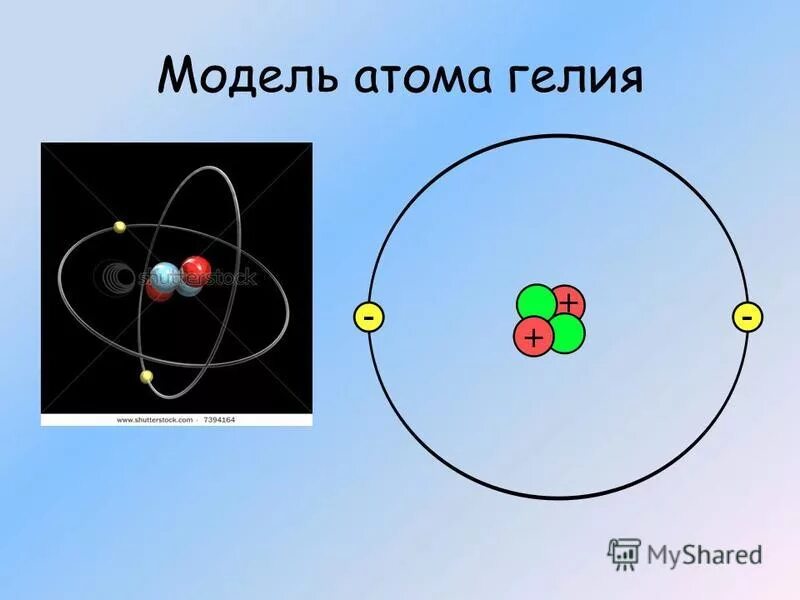 Изобразите атом гелия