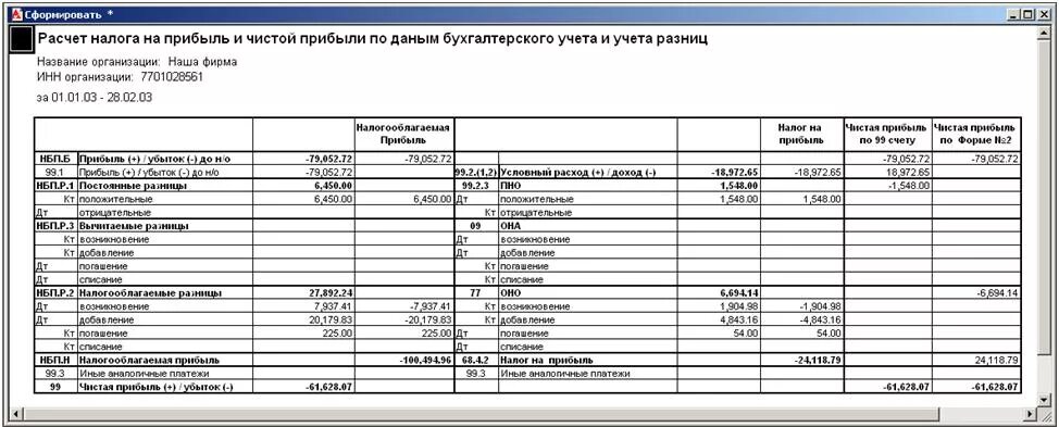 Расчет налога на прибыль. Расчет налога на прибыль организации. Таблица для расчета налога на прибыль. Расчет налога на прибыль пример.