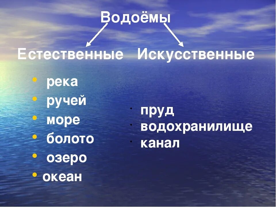 Отличие пруда от озера. Естественные и искусственные водоемы. Естественные и исксственные водоёмы. Искусственные водоемы России. Искусственные водоёмы названия.