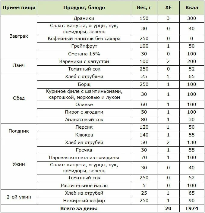 Диета 9а при сахарном диабете с ожирением