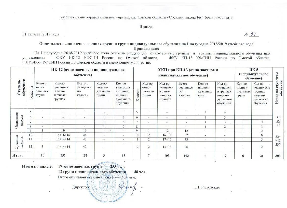 очно-заочное обучение это. заочная форма обучения в школе. очно заочное обучение положение. что значит очно-заочная форма. формы образования очная заочная очно заочная.