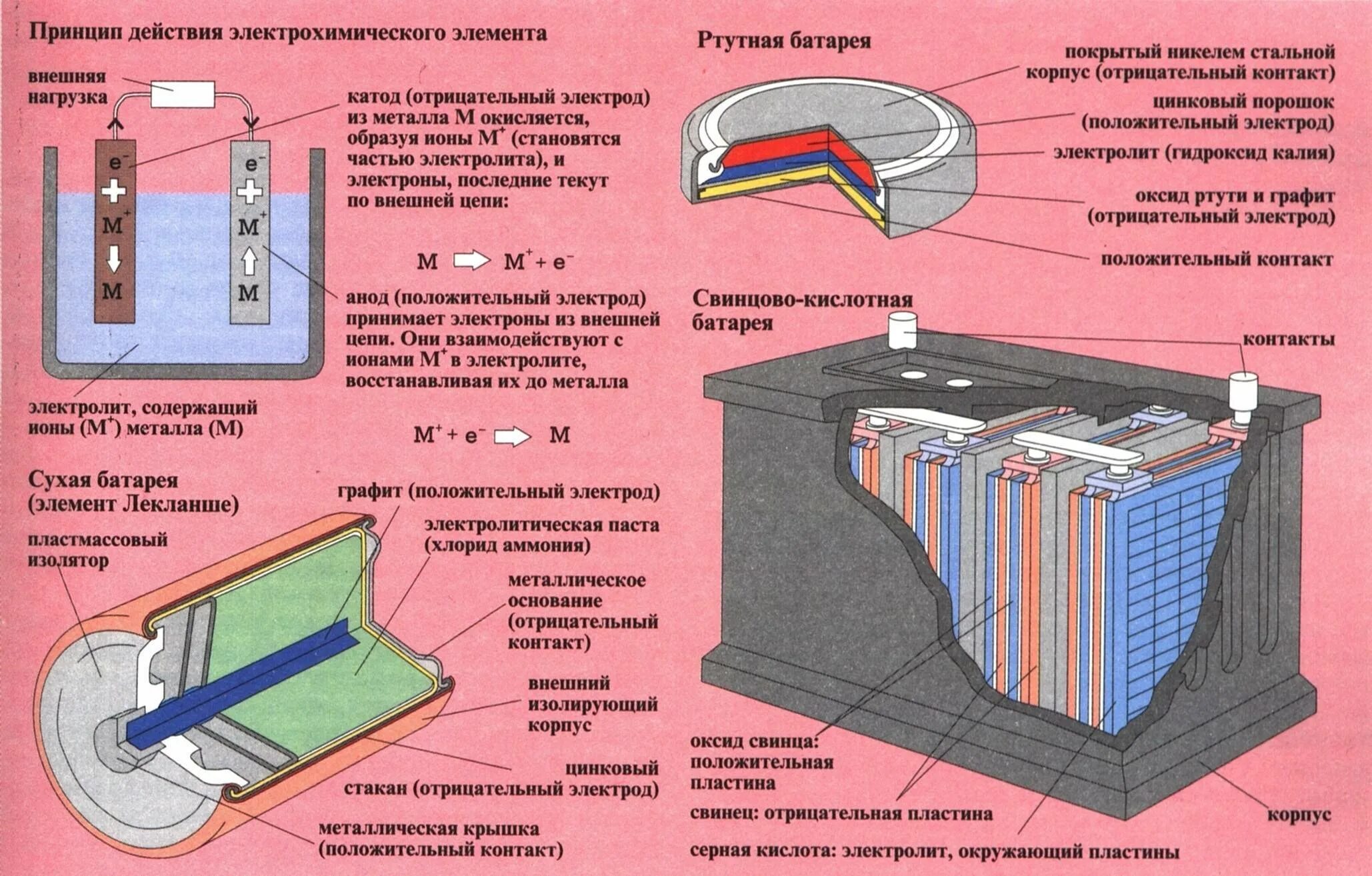 Какого устройство аккумулятора
