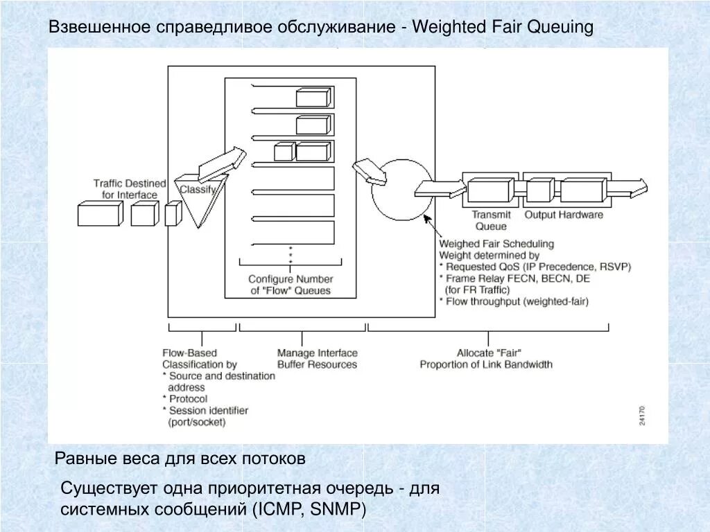Очередь потоков