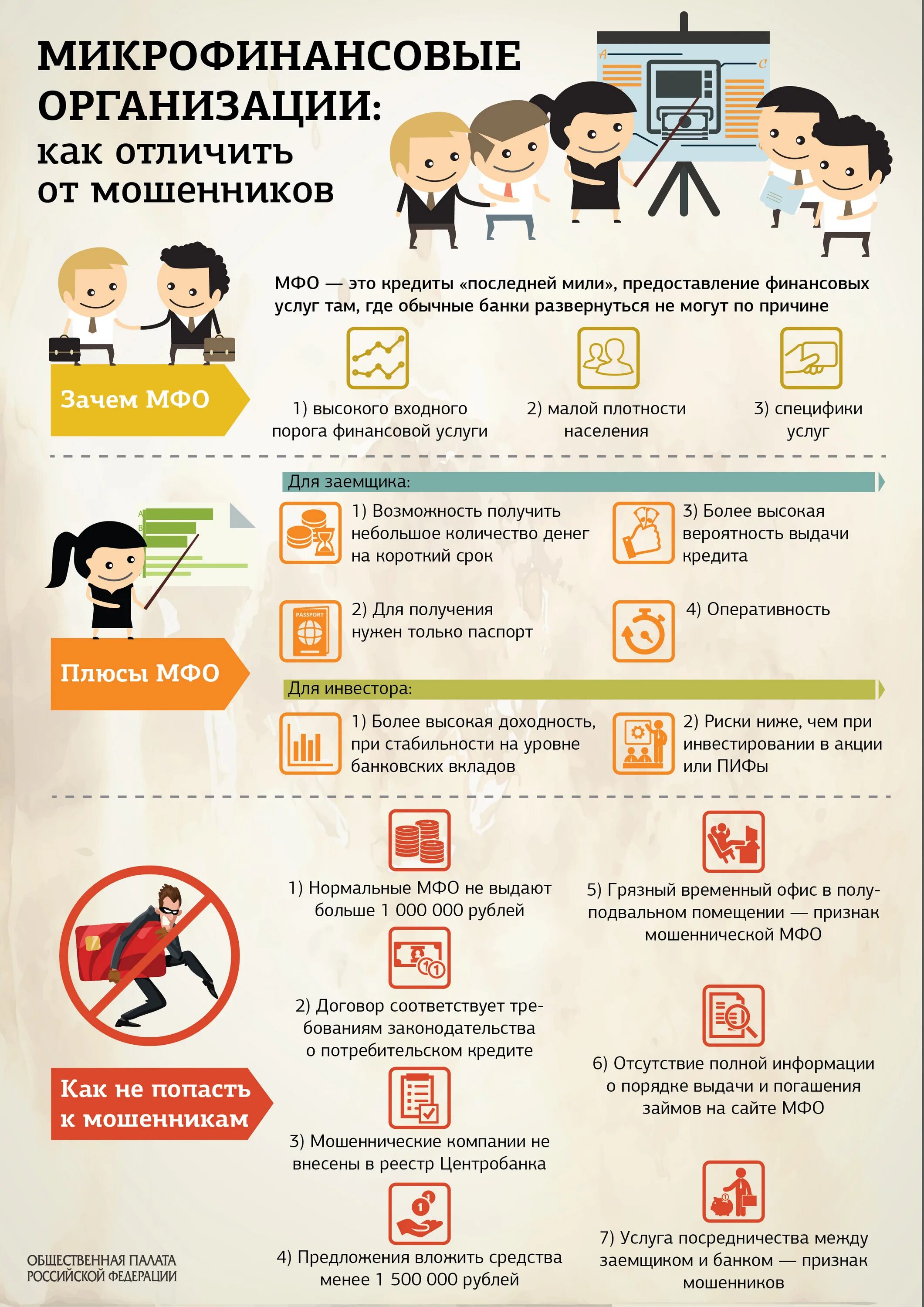 Мошенничество инфографика. Микрофинансовые организации мошенничество. МФО мошенники. Как распознать мошенника.