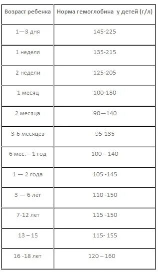 Норма температуры у грудничка в 2 месяца. Норма температуры тела у грудничка 2 месяца. Норма температуры у детей до 3 лет. Норма температуры у ребенка в 1 и 3 месяца. Месячный ребенок какая температура норма