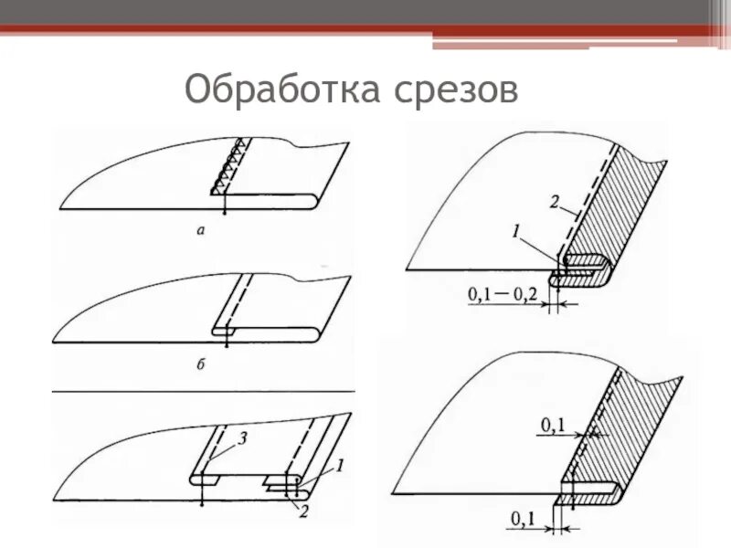 Обработка срезов деталей. Стачивание боковых срезов технология. Обработка открытого среза ткани. Обработка боковых срезов схема.