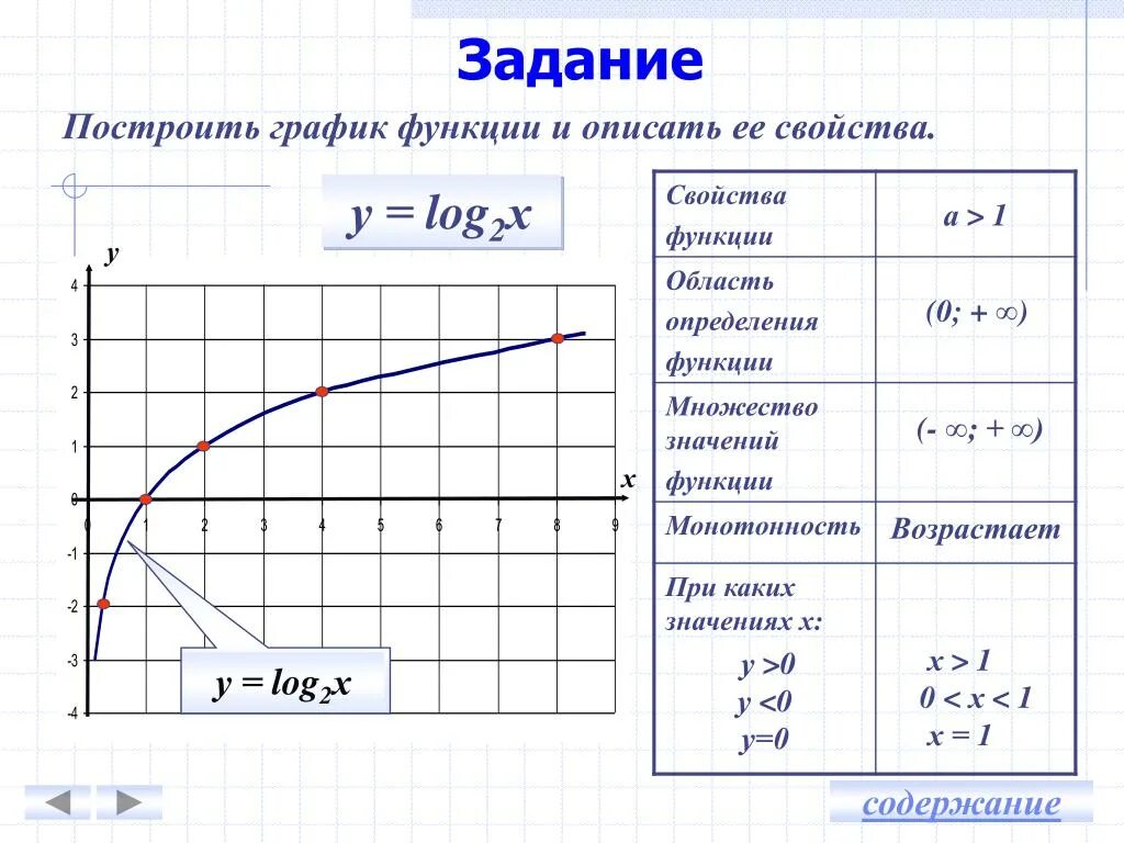 Y log3x. Построить графики функций y log3x. Y log x 2-4 область определения функции. Y log4 x график функции. График функции у = log3 х множество значений функции.