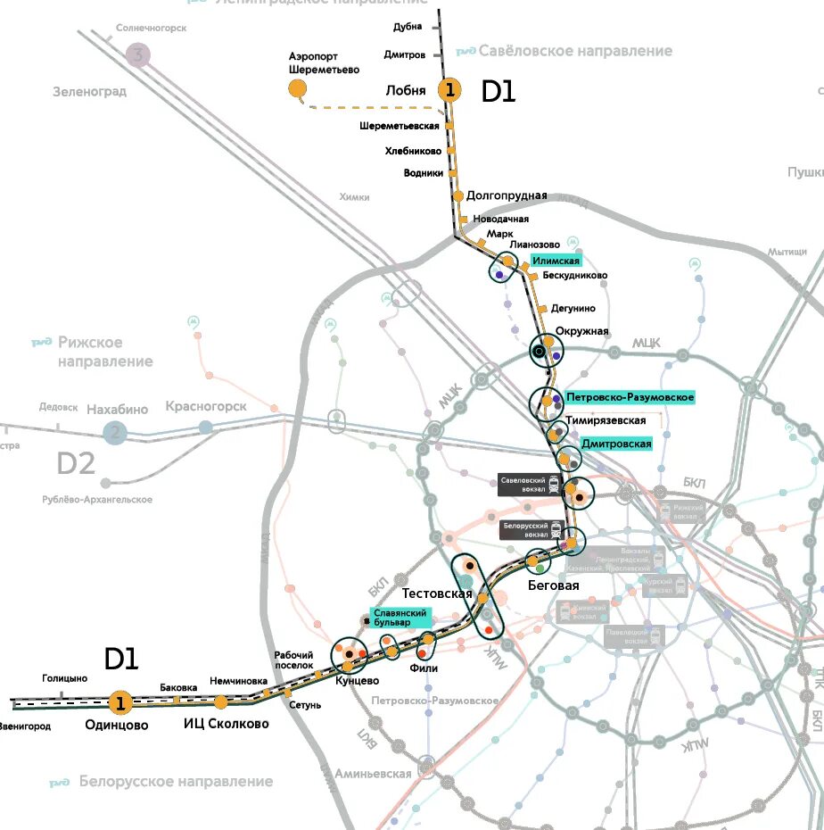 Д1 МЦД схема. Станции МЦД 1 Лобня Одинцово. МЦД 1 белорусско Савеловский диаметр. Схема МЦД-1 Одинцово-Лобня.