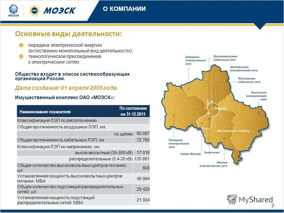 Ценовая зона потребления электроэнергии. Тарифы россети московская область. Тарифы россети московская область. Тарифы россети московская область. Ценовая зона потребления электроэнергии.