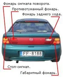 Где находится габарит