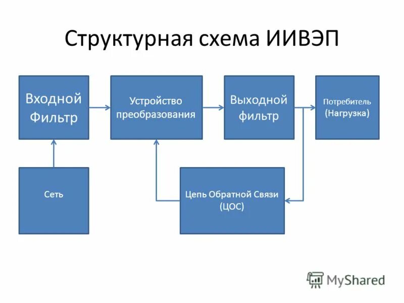Устройство преобразующее входной. Устройство преобразующее входной