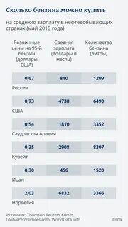 Литр топлива это сколько