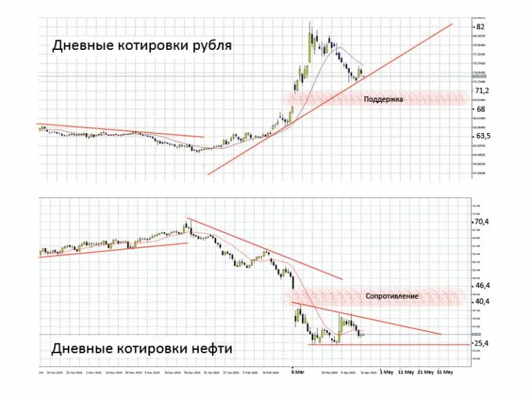 Ближайший прогноз курса рубля. Прогноз курса рубля. курс доллара к рублю yf 2025. курс доллара к рублю прогноз. доллар рубль прогноз.