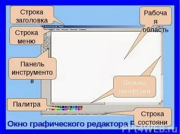 Что отображается в строке заголовка paint. Строка заголовка строка меню. Строка состояния в паинте. Строка состояния в редакторе Paint. Строка заголовка в графическом редакторе.