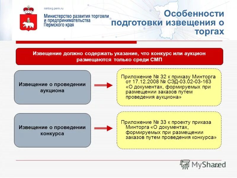 отчет смп еис. отчет смп. смп и сонко. извещение смп. извещение смп.