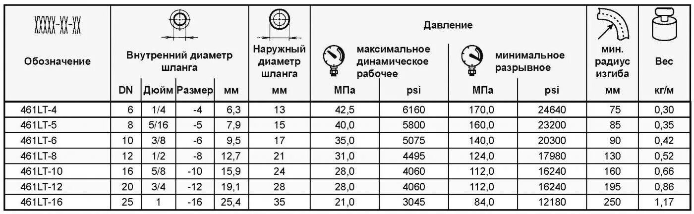 Диаметр шланга 3/4 в мм. Диаметр шланга РВД 1/2. Муфты РВД r8 din. Шланг 1/2 внутренний диаметр.