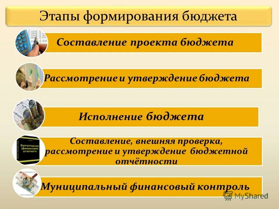 Состав бюджетной отчетности. Порядок составления рассмотрения и утверждения бюджетной отчетности. Исполнение бюджета, учет и отчетность. Последовательность этапов бюджетного процесса. Составление отчета об исполнении федерального бюджета.