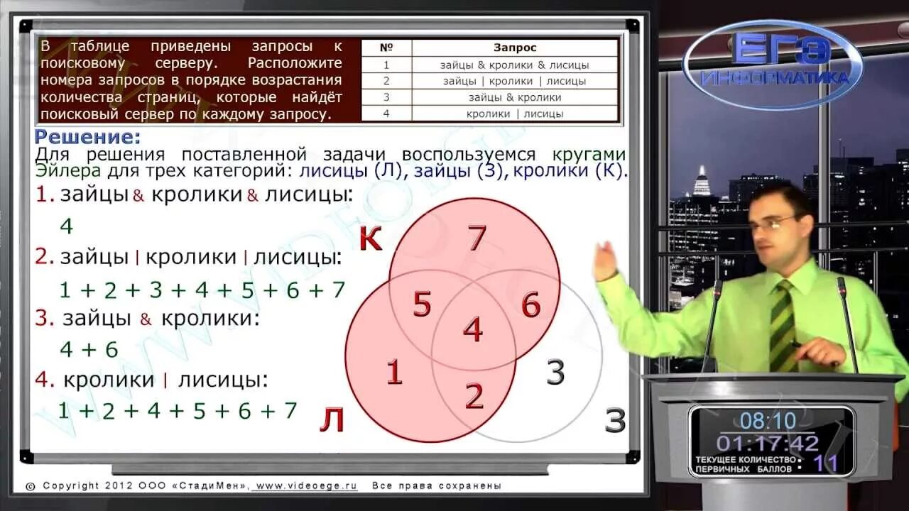 ЕГЭ по информатике и ИКТ. Решения ЕГЭ по информатике 2022. Зайцы кролики лисицы круги Эйлера. Егэ информатика робот