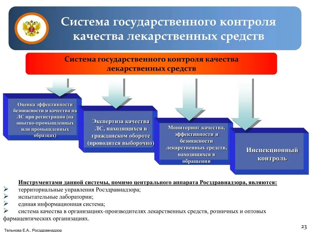 Федерального государственного мониторинга