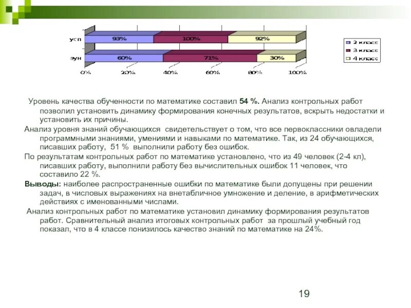 В качестве итогового результата. Анализ контрольных работ по математике 3 класс 2 четверть образец. Анализ контрольной работы по математике 2 класс 2 четверть. Анализ контрольной работы по математике 4 класс. Анализ контрольных работ по математике 4 класс образец.
