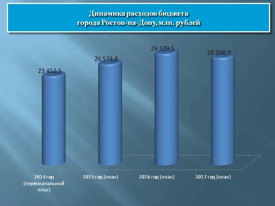 экономический блок в организации. консолидированном бюджете рф 2020 году. динамика доходов федерального бюджета. поступления в бюджет от акцизов на алкоголь. увеличился объем доходов бюджета.