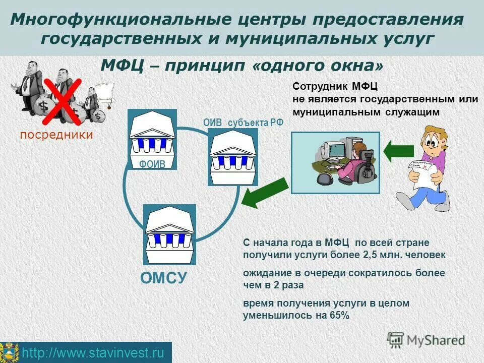предоставление государством. фз-210 об организации предоставления государственных и муниципальных. фз об организации предоставления гос и муниципальных услуг. организация предоставления муниципальных услуг. федеральный закон 210.