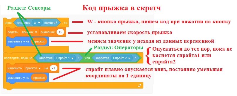 Код прыжка в скретч. Scratch прыжок спрайта. Как сделать прыжок в скретч. Как прыгать в скретч.