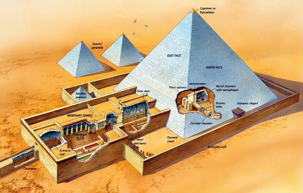 Страна где для погребения фараонов строили пирамиды. Пирамида фараона Хуфу. Пирамида Хефрена древний Египет. Пирамида Хефрена пирамиды Гизы. Пирамида Тутанхамона.