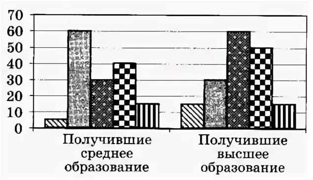Число граждан владеющих. Число граждан владеющих