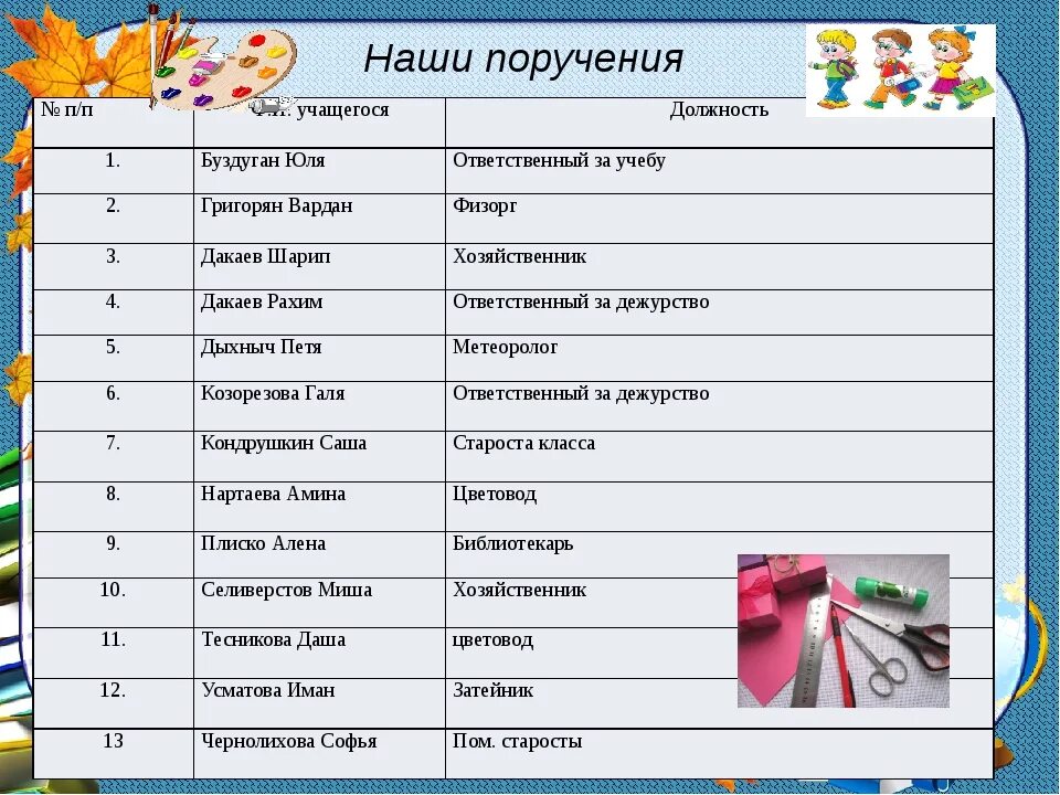 Список класса с поручениями. Поручения в классе. Поручения в 1 классе. Поручения в нач школе. Где взять бланк викторины 2024