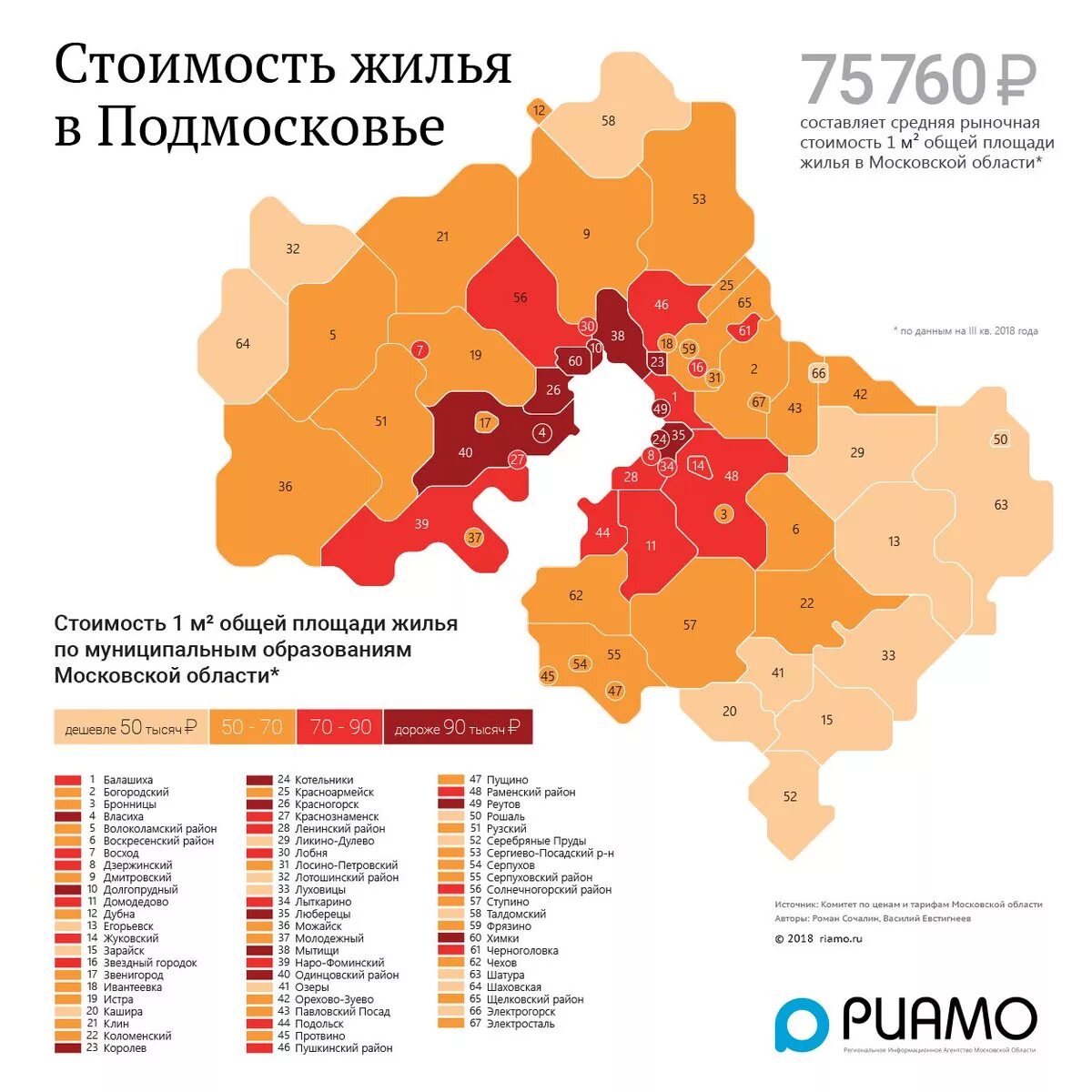 Цена на жилье на карте. Районы Москвы по стоимости. Лучшие районы Подмосковья. Перспективные районы Подмосковья. Самое лучшие районы Подмосковья.