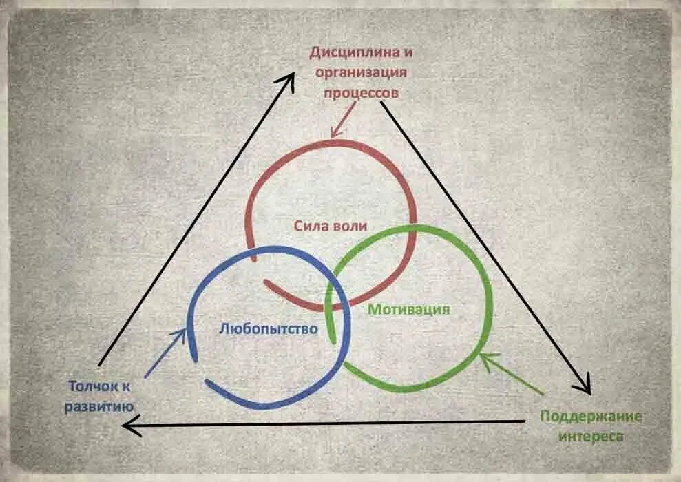 Способность мотивации. Сила воли мотивация. Дисциплина мотивация. Дисциплина и сила воли. Сила мотивации.