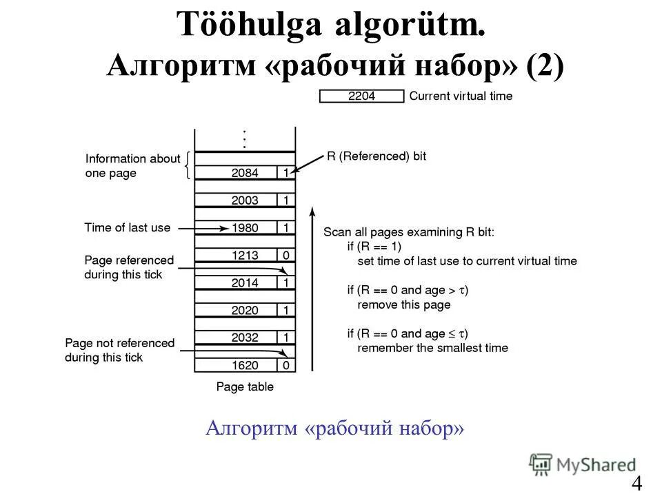 Рабочий алгоритм