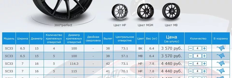 Разболтовка фольксваген поло седан. Размеры шин на поло седан r16. R15 Фольксваген диаметр колеса. Диаметр колеса Фольксваген поло 2021. На Фольксваген поло ширина шины.