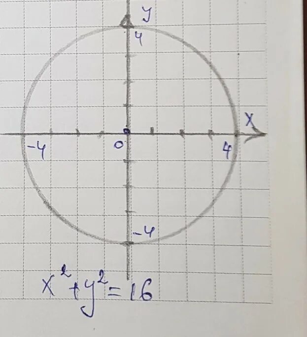 2х2. Х2 + у2 = 16. Радиус 0.2. Модуль х2 + у2 - 25.