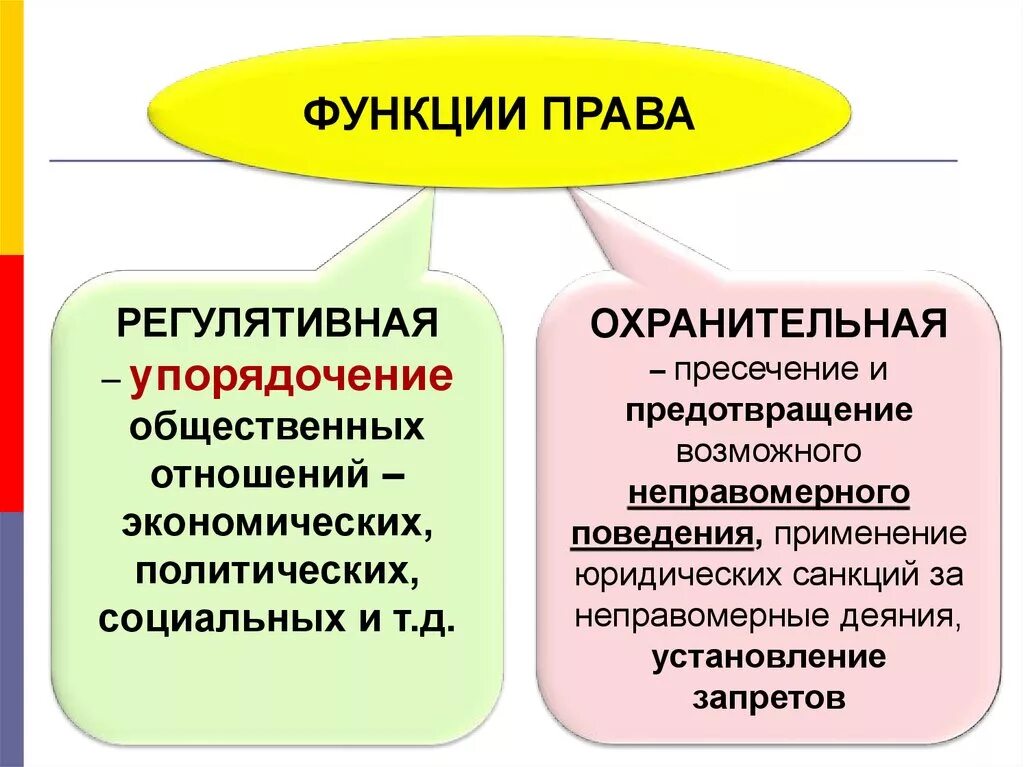 Уголовно правовая функция. Регулятивная и охранительная функции. Охранительные и регулятивные функции государства.