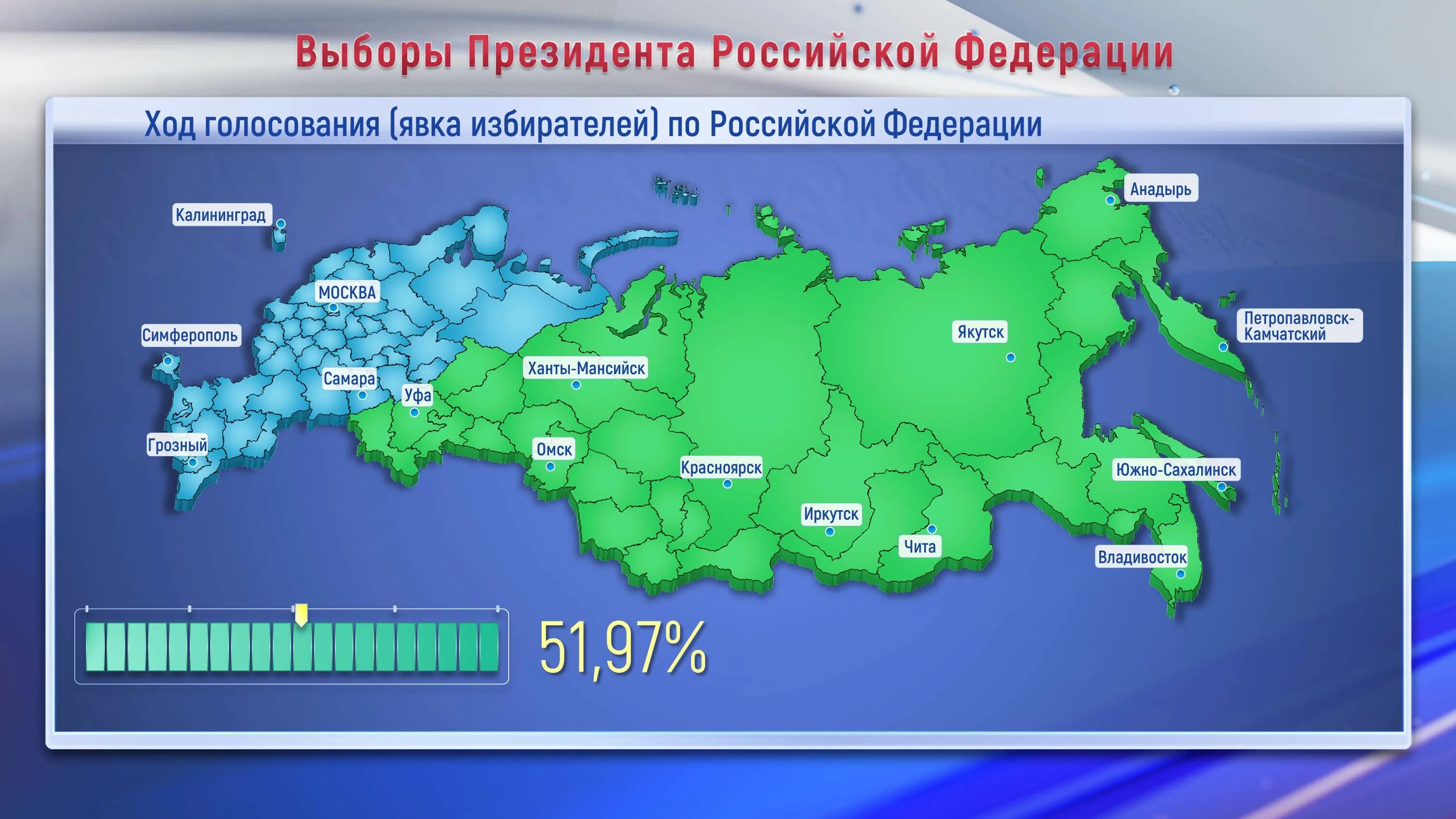 Где самая высокая явка. Выборы президента РФ. Выбор президента РФ. Выборы президента Росси. Явка на выборах президента РФ В 2018.