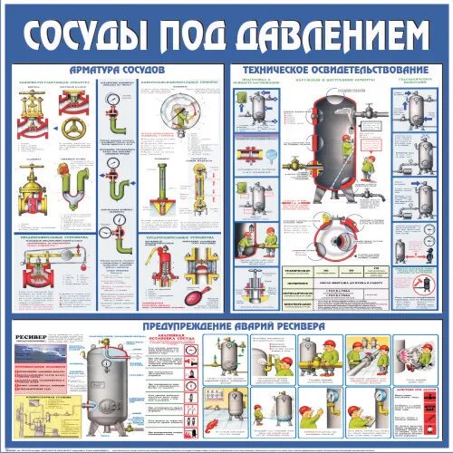 Проверка сосудов работающих под давлением. Сосуды под давлением. Стенд сосуды под давлением. Безопасная эксплуатация сосудов, работающих под давлением. Табличка на сосудах работающих под давлением.