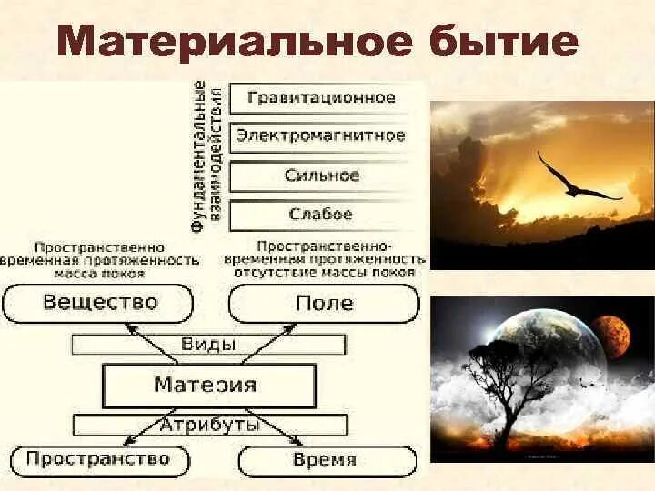 Материальное бытие примеры. Формы материального бытия. Материальное бытие в философии. Характеристики материального бытия. Формы идеального бытия