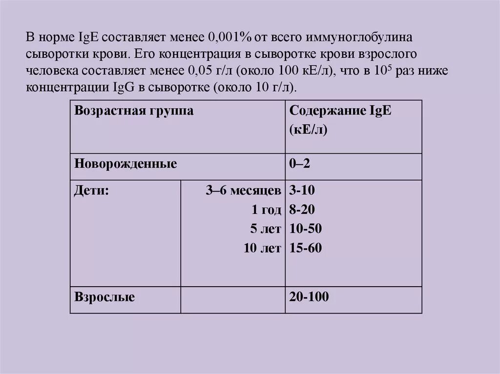 Иммуноглобулин ige что показывает. IGE норма. Нормальный уровень IGE В сыворотке крови. IGE норма у детей 5 лет. Норма IGE У детей.