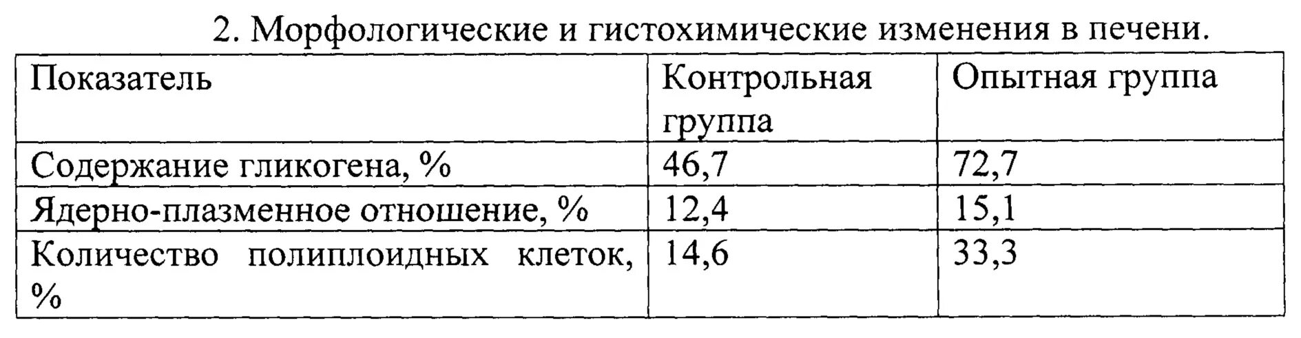 Задержание последа Ветеринария КРС. Задержание последа КРС препараты. Задержание последа схемы лечения.